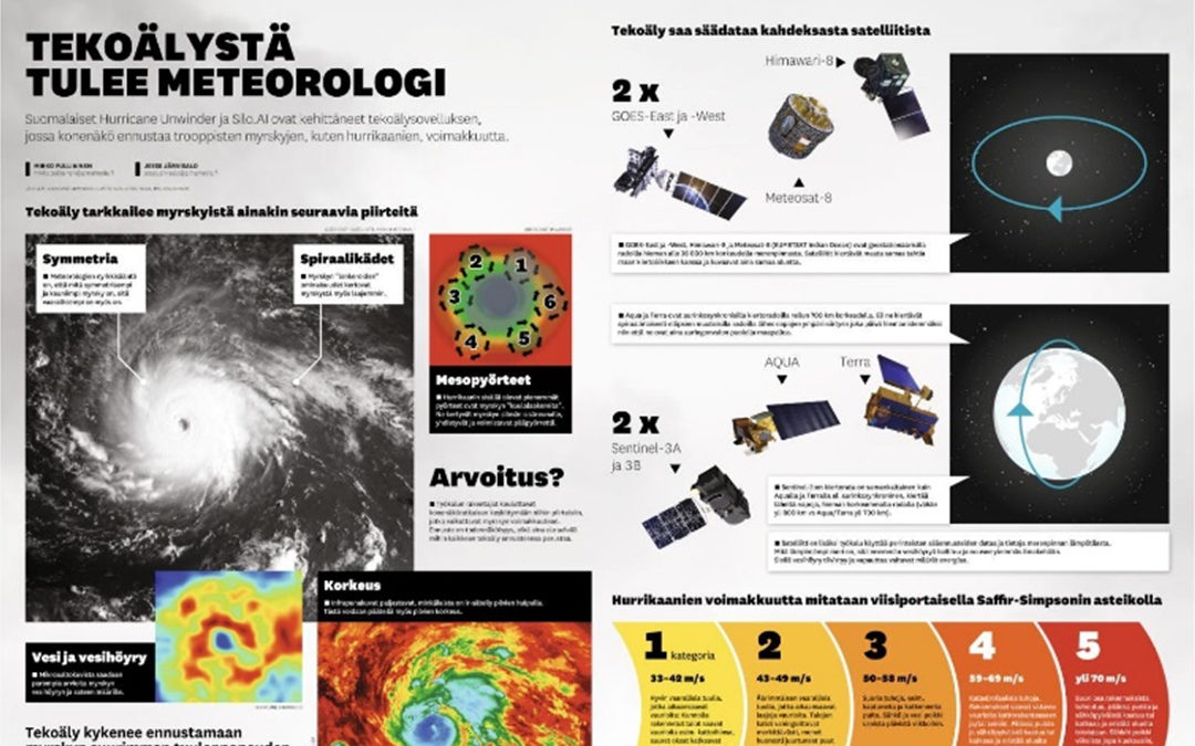 Our computer-vision-based forecast product is featured in today’s Tekniikka&Talous